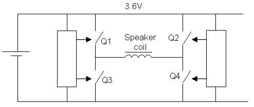 Typical configuration for class D amplifier