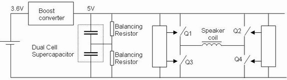 Class D amplifier with supercapacitor